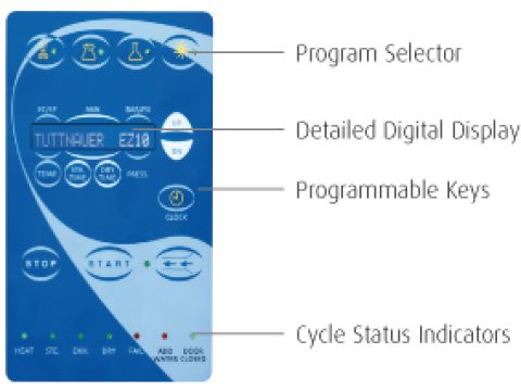 EA and EKA Control Panel